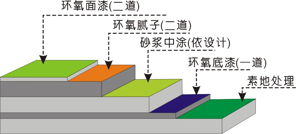 环氧地坪塑胶跑道(图1)