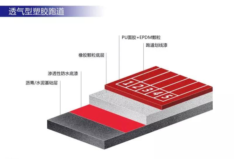 中欧体育中国塑胶跑道厂家排名(图1)