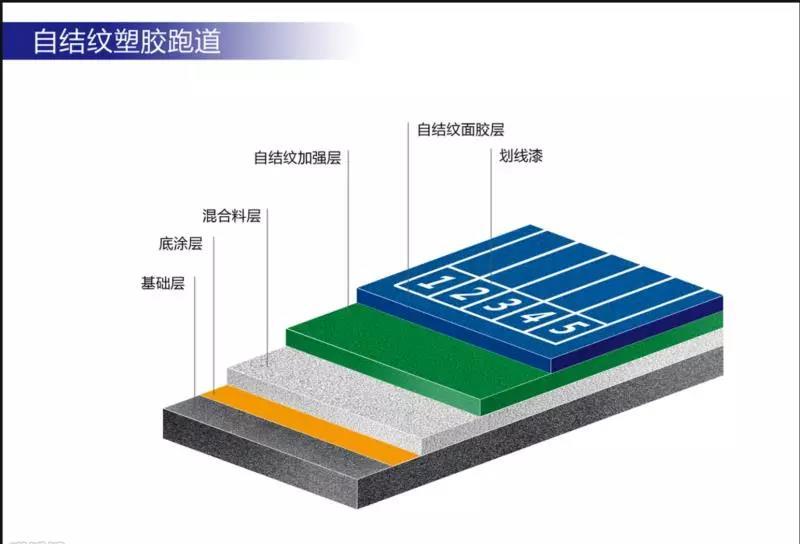 中欧体育中国塑胶跑道厂家排名(图4)