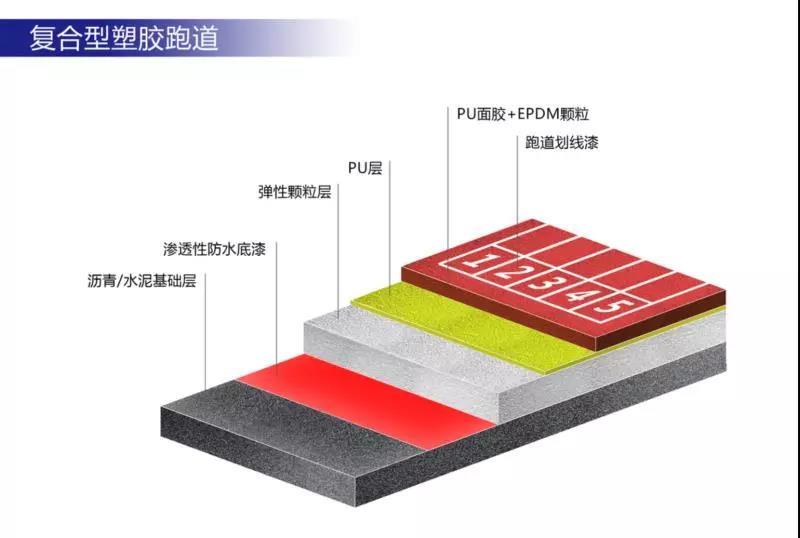 中欧体育中国塑胶跑道厂家排名(图3)