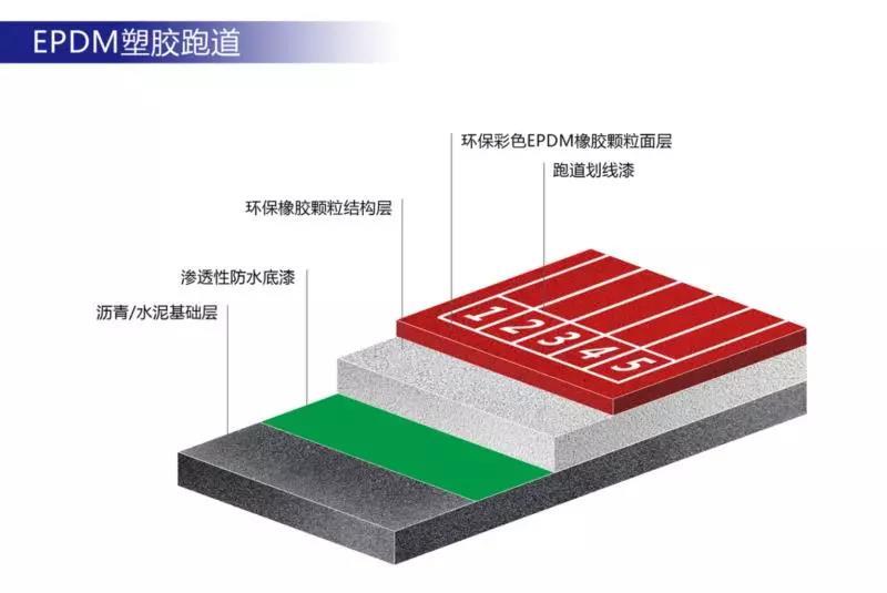 中欧体育中国塑胶跑道厂家排名(图6)