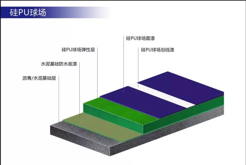 中欧体育中国塑胶跑道厂家排名(图7)