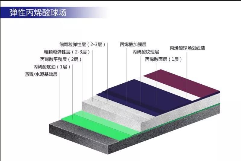 中欧体育中国塑胶跑道厂家排名(图9)